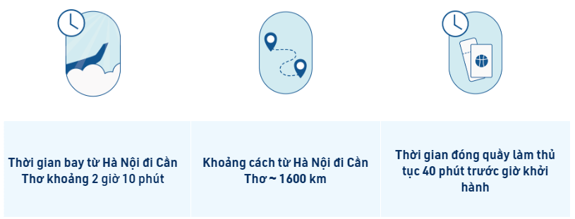 Th&ocirc;ng tin h&agrave;nh tr&igrave;nh H&agrave; Nội &ndash; Cần Thơ