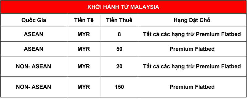 Bảng thuế xuất cảnh tại Malaysia Bảng thuế xuất cảnh tại Malaysia