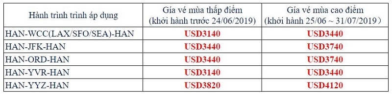 Thông tin chương trình khuyến mãi hạng thương gia Thông tin chương trình khuyến mãi hạng thương gia