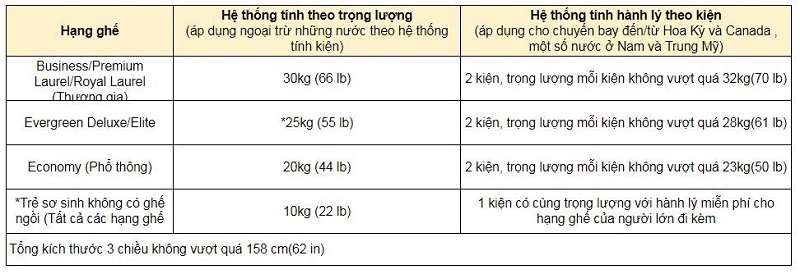 Quy định hành lý hãng hàng không EVA Air Quy định hành lý hãng hàng không EVA Air