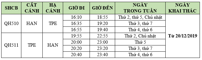 Lịch khai thác đường bay mới HAN-TPE-HAN của Bamboo Airways