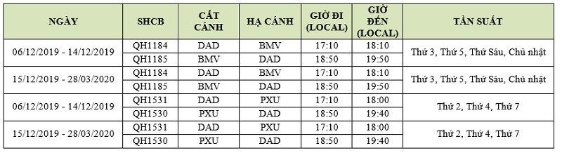 Thông tin hành trình đường bay mới Bamboo Airways Thông tin hành trình đường bay mới Bamboo Airways