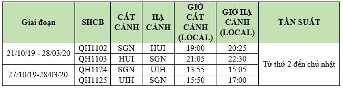 Lịch bay mới của Bamboo Airways Lịch bay mới của Bamboo Airways