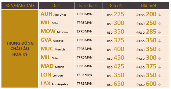 Bảng giá khuyến mại Etihad Airways