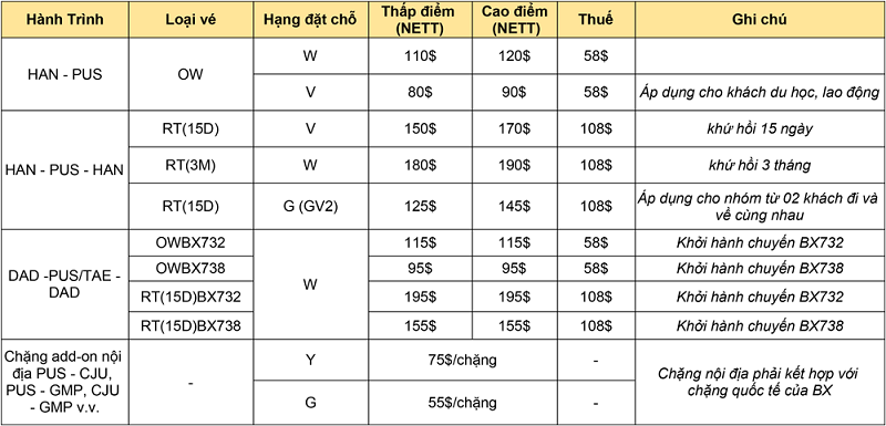 Bảng giá vé khuyến mại tháng 11 từ Air Busan Bảng giá vé khuyến mại tháng 11 từ Air Busan