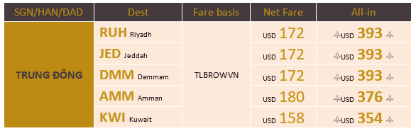 Bảng giá lao động Etihad Airways Bảng giá lao động Etihad Airways