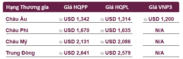 Bảng giá vé Qatar Airways