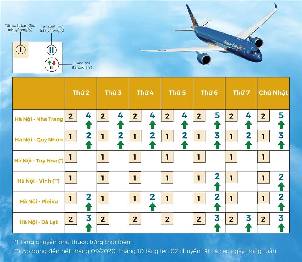 Bảng lịch bay tăng chuyến của Vietnam Airlines Bảng lịch bay tăng chuyến của Vietnam Airlines
