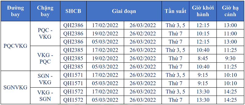 Lịch khai thác dự kiến đường bay Sài Gòn - Phú Quốc từ 17/2/2022 Lịch khai thác dự kiến đường bay Sài Gòn - Phú Quốc từ 17/2/2022