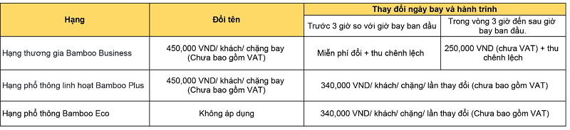 Ph&iacute; đổi v&eacute; m&aacute;y bay Bamboo Airways