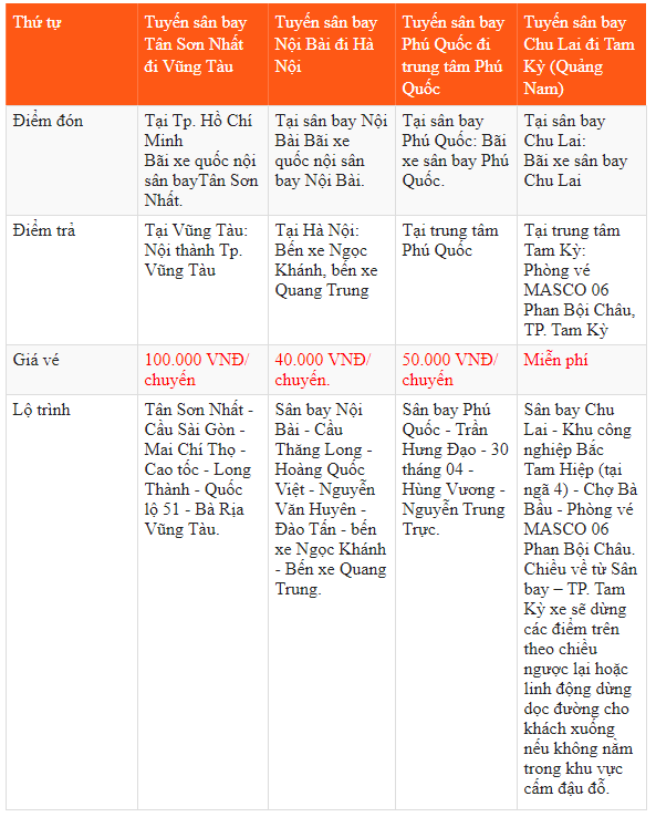 Chương trình khuyến mại cuối tuần + thứ 2 của Jetstar Chương trình khuyến mại cuối tuần + thứ 2 của Jetstar