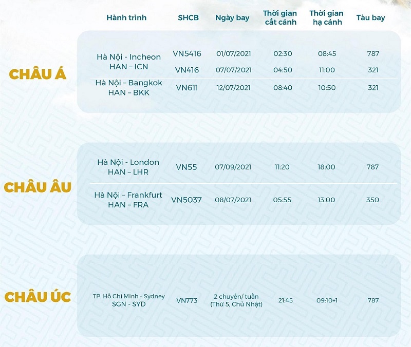 Cập nhật lịch bay quốc tế Vietnam Airlines