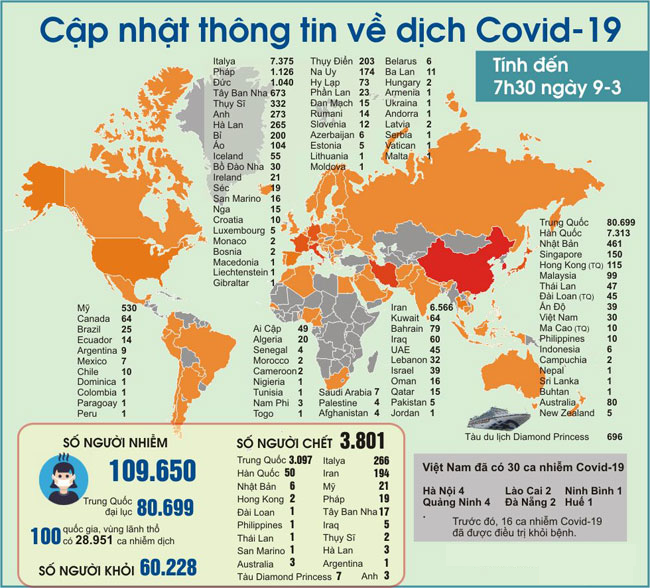 Cập nhật thông tin về dịch Covid-19 Cập nhật thông tin về dịch Covid-19