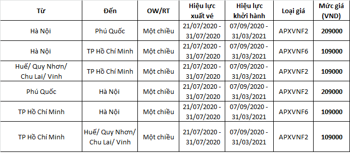 Lịch bay do Pacific Airlines khai thác