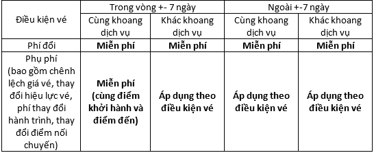 Chính sách áp dụng với các chuyến bay Toronto - HongKong