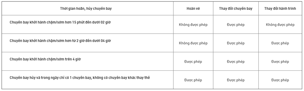 Chính sách hoàn/ huỷ của Bamboo Airways Chính sách hoàn/ huỷ của Bamboo Airways