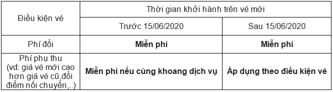 Chính sách hoàn hủy/ vé Air Canada