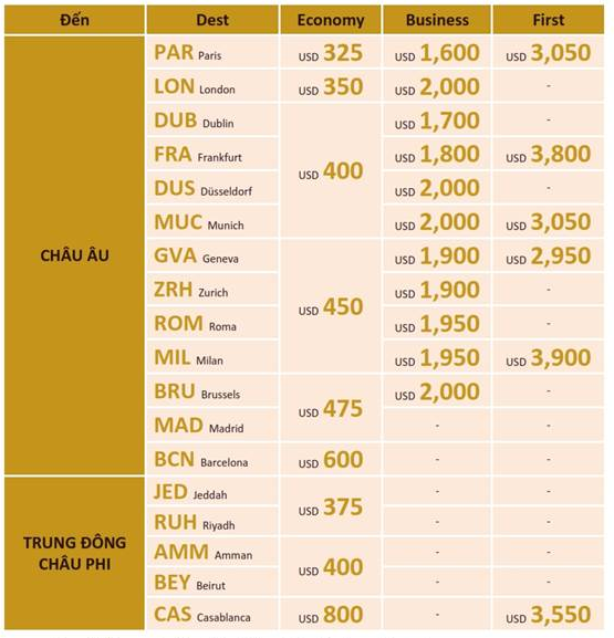 Bảng giá khuyến mãi tham khảo từ Etihad Airways