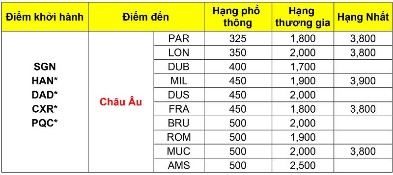 chương trình khuyến mãi của Etihad Airways chương trình khuyến mãi của Etihad Airways