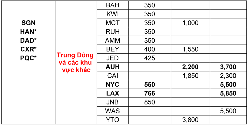 Giá vé Etihad cho các hành trình đi châu Âu và Trung Đông Giá vé Etihad cho các hành trình đi châu Âu và Trung Đông