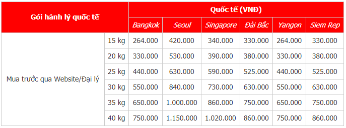 Bảng phí hành lý ký gửi Vietjet mua khi check-in Bảng phí hành lý ký gửi Vietjet mua khi check-in