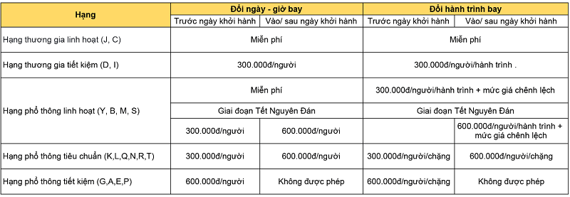 Phí đổi vé máy bay Vietnam Airlines Phí đổi vé máy bay Vietnam Airlines