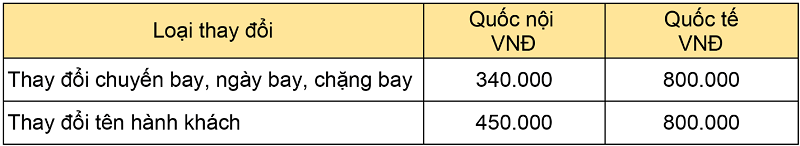 Phí đổi vé Vietjet Air Phí đổi vé Vietjet Air
