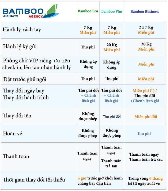 Thông tin cơ bản về các hạng ghế Thông tin cơ bản về các hạng ghế