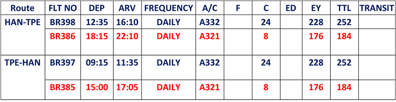 Chi tiết chuyến bay BR385/BR386 Chi tiết chuyến bay BR385/BR386