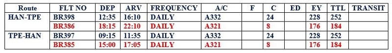 Chi tiết chuyến bay BR385/BR386