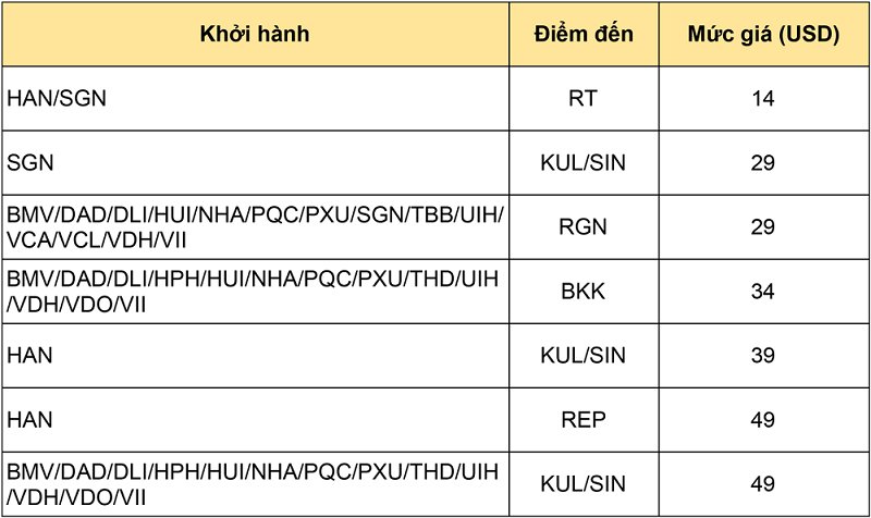 Mức giá tham khảo cho 1 số hành trình khác Mức giá tham khảo cho 1 số hành trình khác
