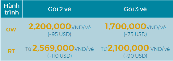 Các gói vé khuyến mãi đi Quảng Châu