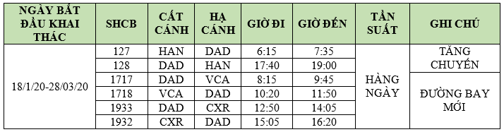 Lịch bay chi tiết Lịch bay chi tiết