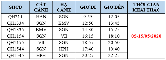 Lịch bay giai đoạn 5 – 15/5 Lịch bay giai đoạn 5 – 15/5