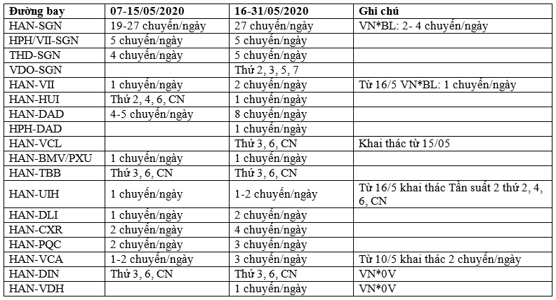 Lịch bay nội địa tháng 5 Lịch bay nội địa tháng 5