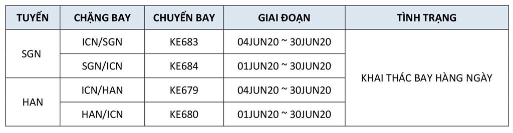 Lịch bay tháng 6 Korean Air Lịch bay tháng 6 Korean Air