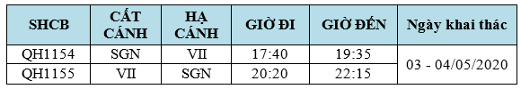 Lịch bay Tp.HCM – Vinh Lịch bay Tp.HCM – Vinh