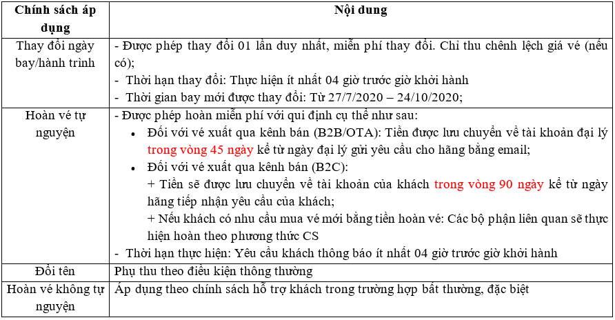 Nội dung chính sách Nội dung chính sách