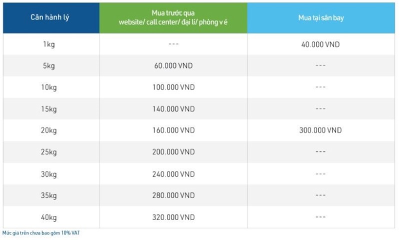 Phí mua thêm hành lý ký gửi Bamboo Airways Phí mua thêm hành lý ký gửi Bamboo Airways