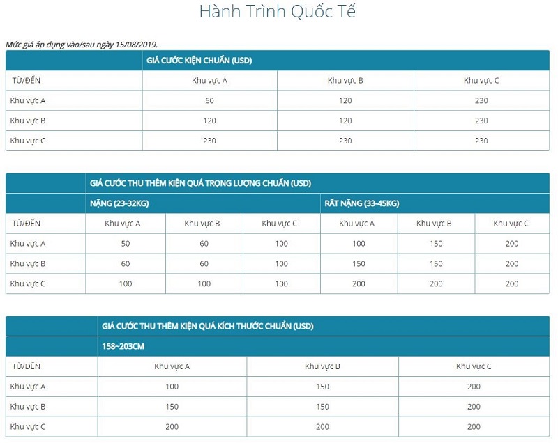 Bảng phí hành lý trả trước cho hành trình quốc tế Bảng phí hành lý trả trước cho hành trình quốc tế