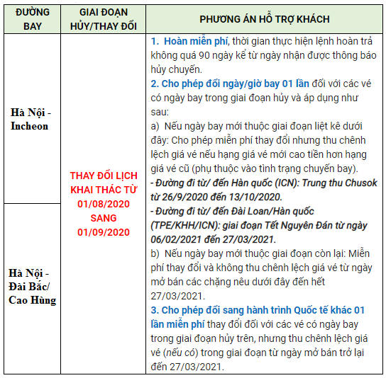Phương án hỗ trợ khách hàng