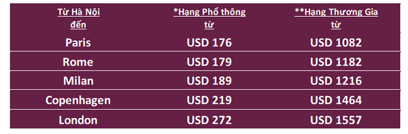 Bảng giá khuyến mãi Qatar Airways Bảng giá khuyến mãi Qatar Airways