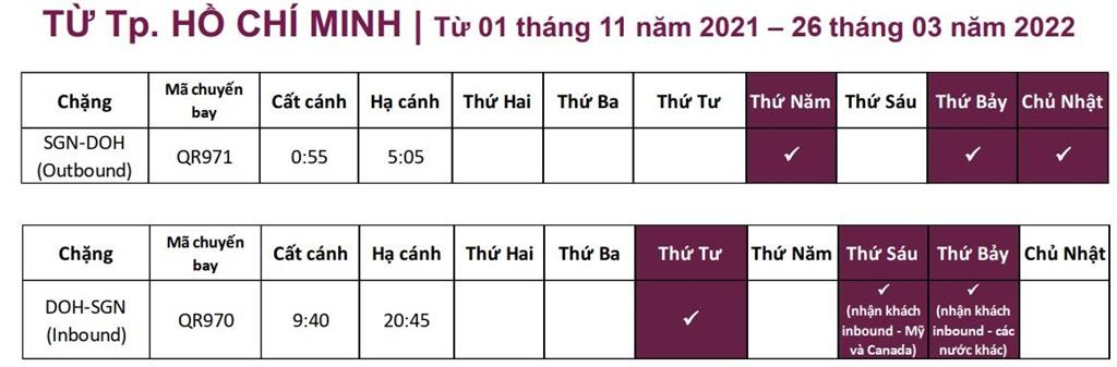 Qatar Airways - Lịch khai thác chuyến bay đi/đến Tp.Hồ Chí Minh