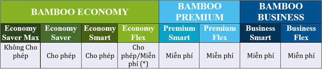 Quy định cho khách Goshow