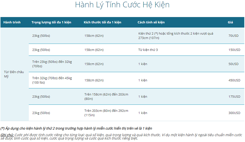 Bảng gi&aacute; h&agrave;nh l&yacute; k&yacute; gửi Vietnam Airlines