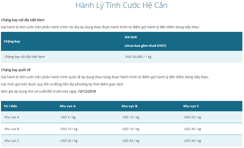 Bảng gi&aacute; chi tiết h&agrave;nh l&yacute; k&yacute; gửi Vietnam Airlines
