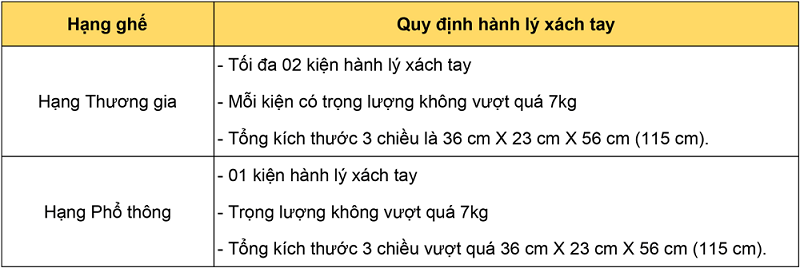 Quy định hành lý xách tay Vietnam Airlines Quy định hành lý xách tay Vietnam Airlines