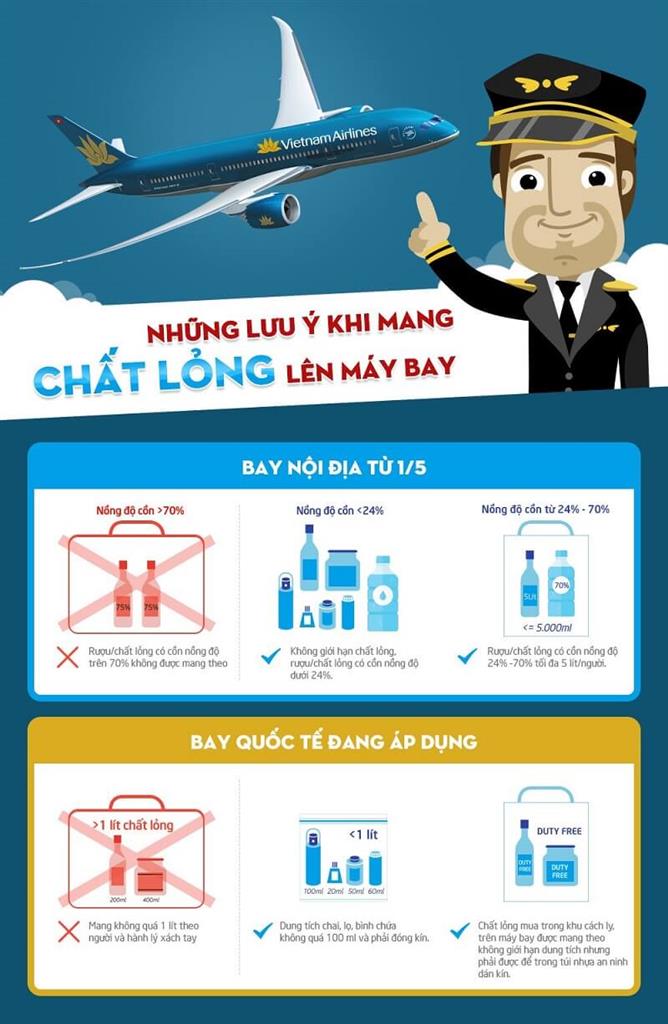 Quy định về chất lỏng khi đi máy bay Vietnam Airlines Quy định về chất lỏng khi đi máy bay Vietnam Airlines
