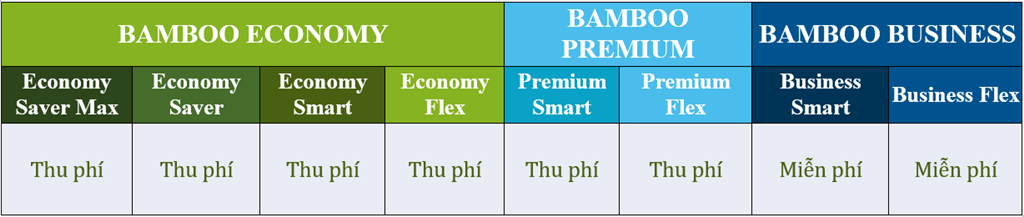 Quy định phòng chờ hạng Thương gia