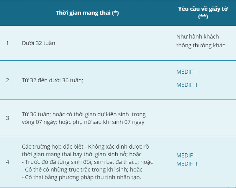 Th&ocirc;ng tin về dịch vụ vận chuyển h&agrave;nh kh&aacute;ch mang thai của Vietnam Airlines